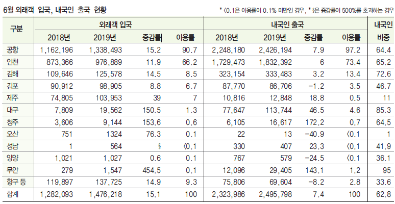 뉴스 사진